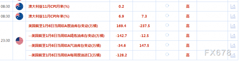 1月11日财经早餐：美元在七个月低点附近踯躅不前，市场等待美国通胀数据