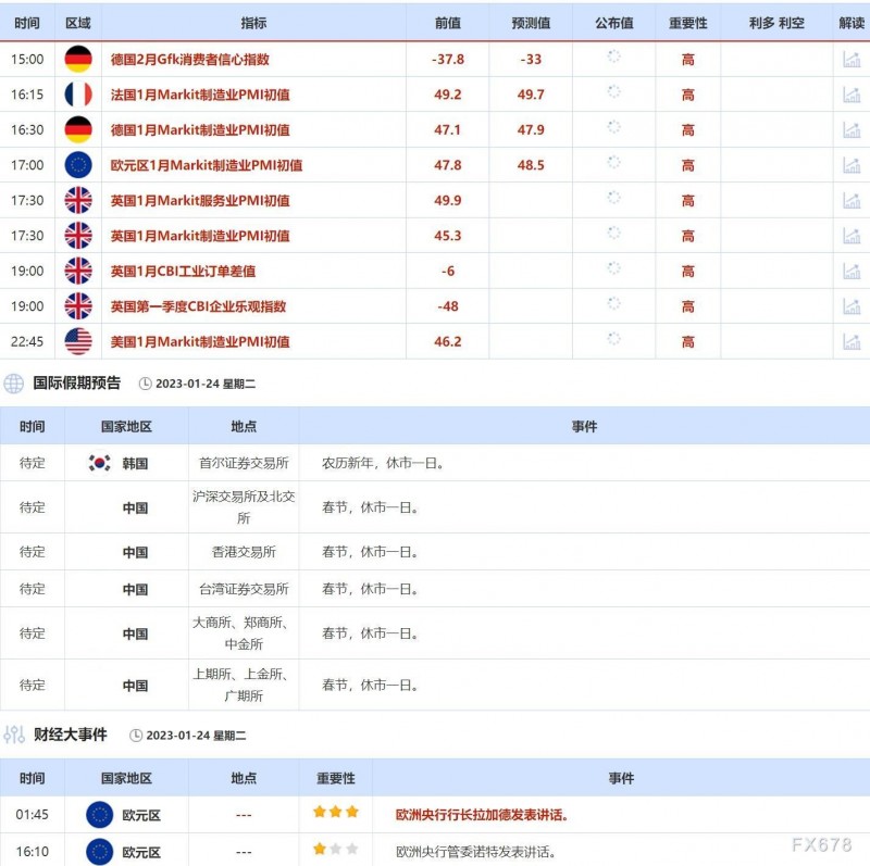 1月23日-1月27日当周重点数据和大事件前瞻