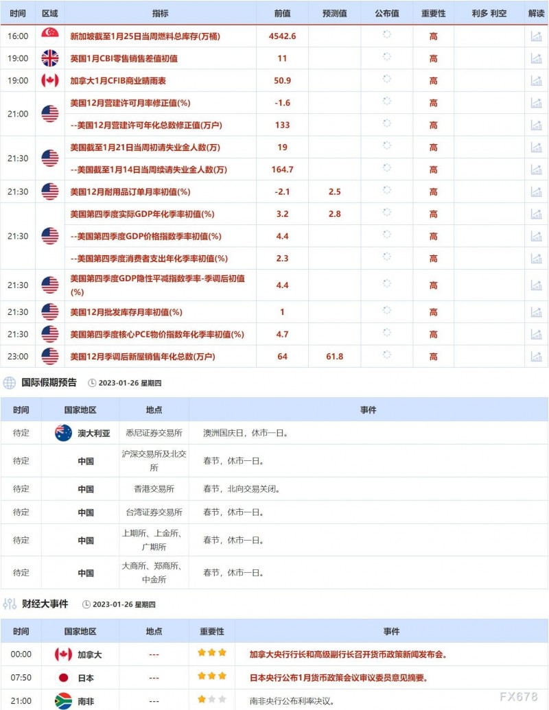 1月23日-1月27日当周重点数据和大事件前瞻