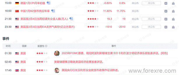 TMGM每日市场(02月09日)