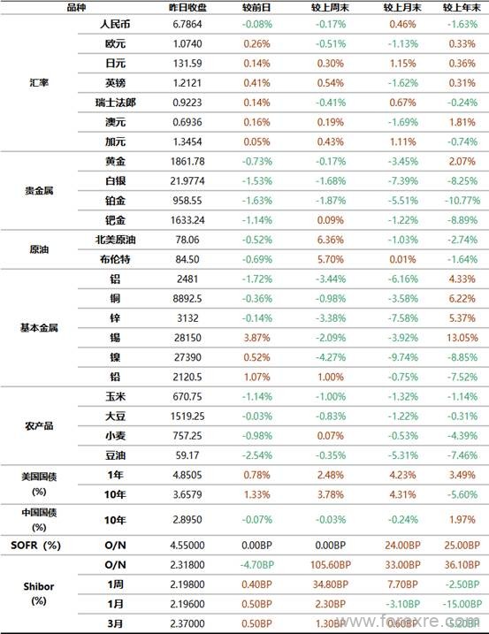 工商银行：2月10日全球金融市场新闻摘要及行情概览