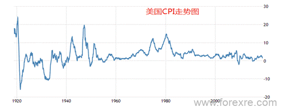 ATFX科普：经济周期只是方向的循环，而非价格循环