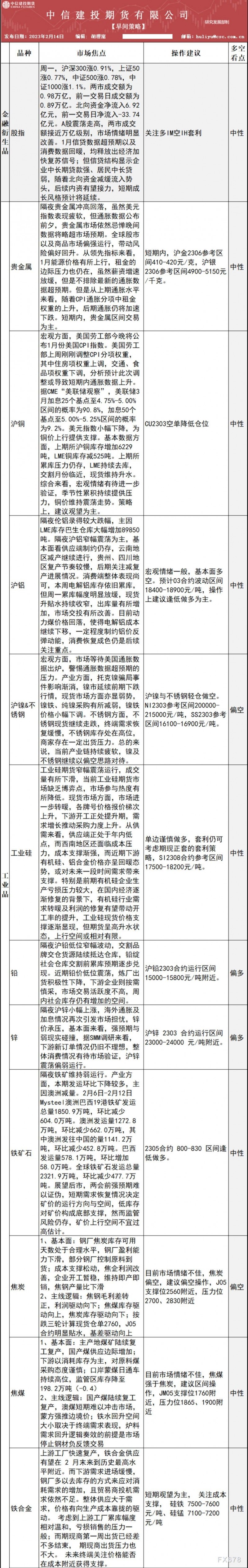 中信建投期货2月14日早间交易策略