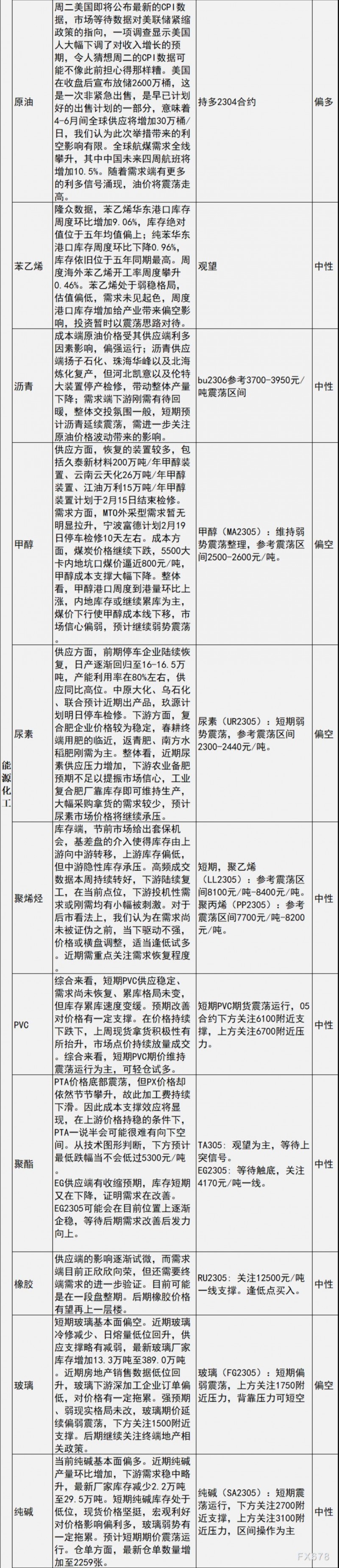 中信建投期货2月14日早间交易策略