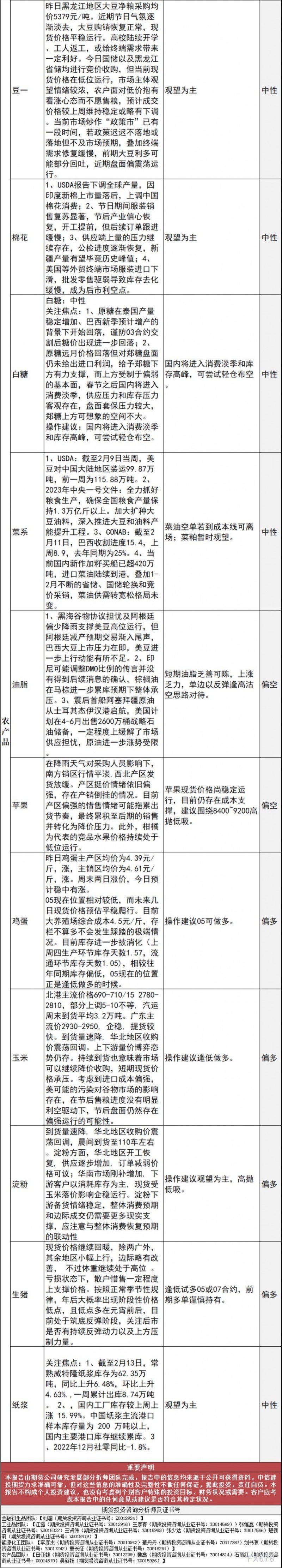 中信建投期货2月14日早间交易策略