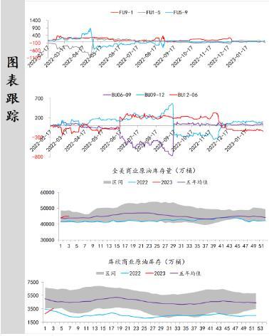 中辉期货原油日报20230216：原油价格企稳，价格重心有望上移