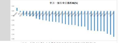 中辉期货股指日报20230216：市场情绪下行，指数冲高回落