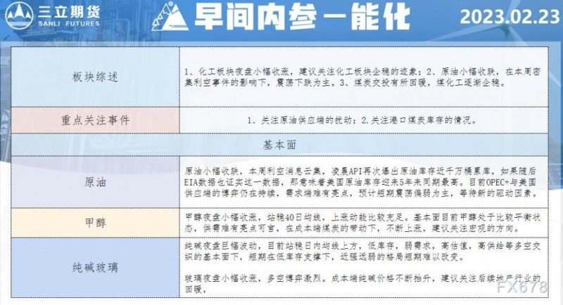 三立期货2月23日早间内参——能化