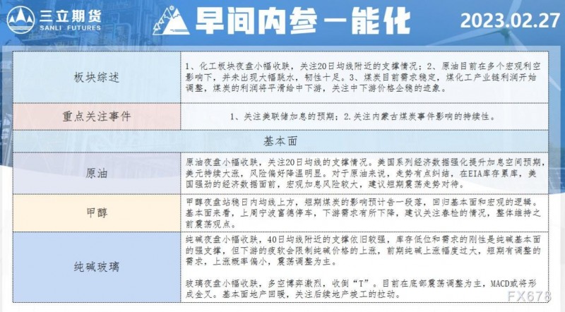 三立期货2月27日早间内参——能化