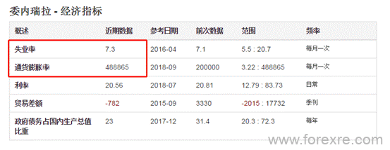 ATFX科普：最容易激起民众恐慌的两个经济数据