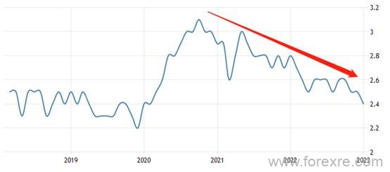 ATFX国际：日本失业率降至2.4%，创出2020年3月以来新低