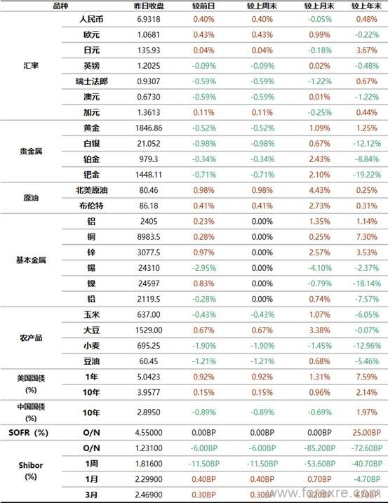 工商银行：3月7日全球金融市场新闻摘要及行情概览