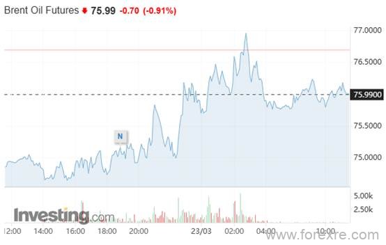 EBC外汇商品股指快讯|美联储声明喜忧参半，金油闻讯起舞