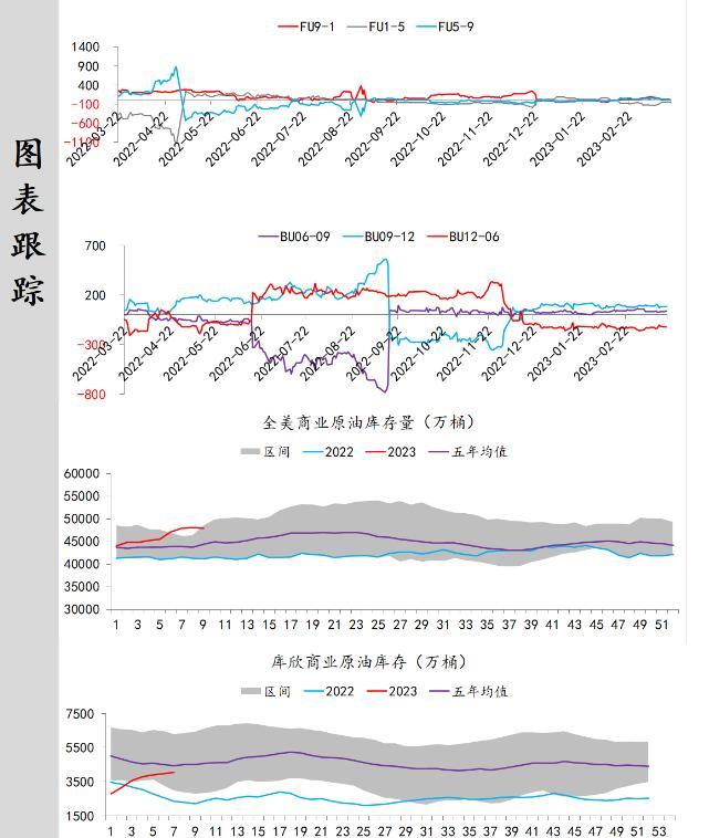 中辉期货原油日报20230321：原油价格偏空运行，关注欧美银行业情况