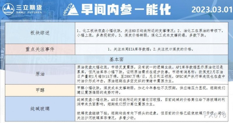 三立期货3月1日早间内参——能化