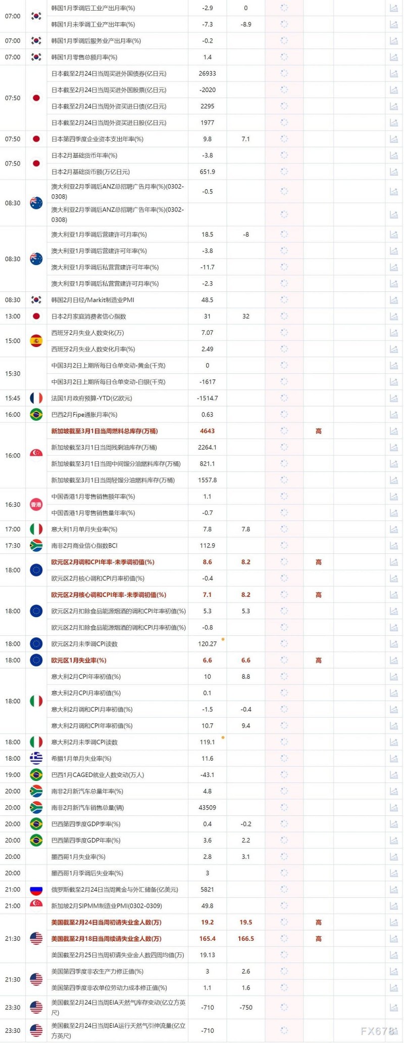 3月2日重点数据和大事件前瞻