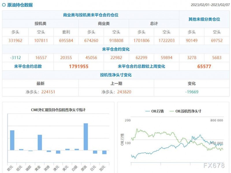 CFTC商品持仓解读：投机者减少黄金、白银净多头头寸