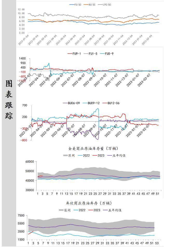 中辉期货原油日报20230306：原油底部有较强支撑，价格重心有望上移