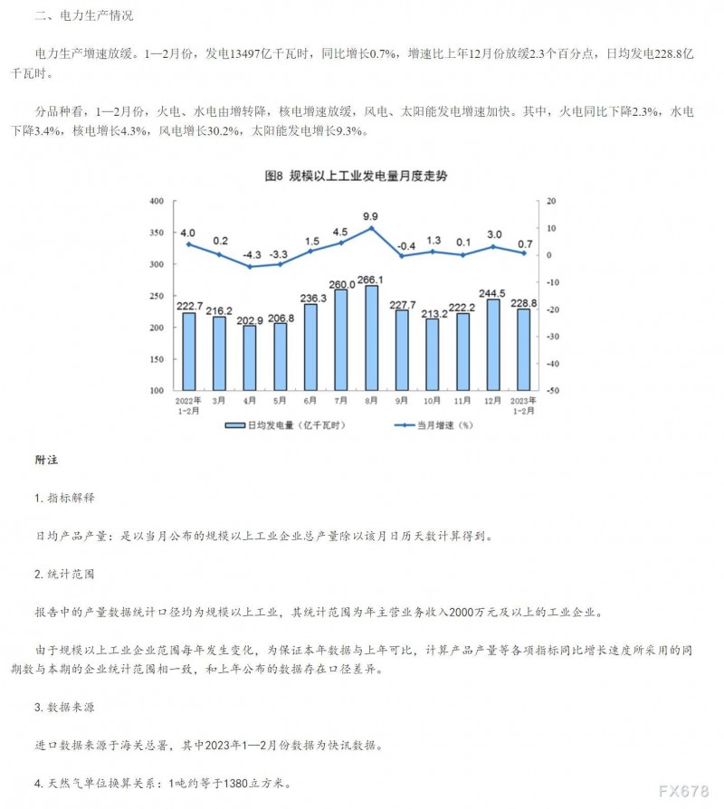 统计局：2023年1—2月份能源生产情况