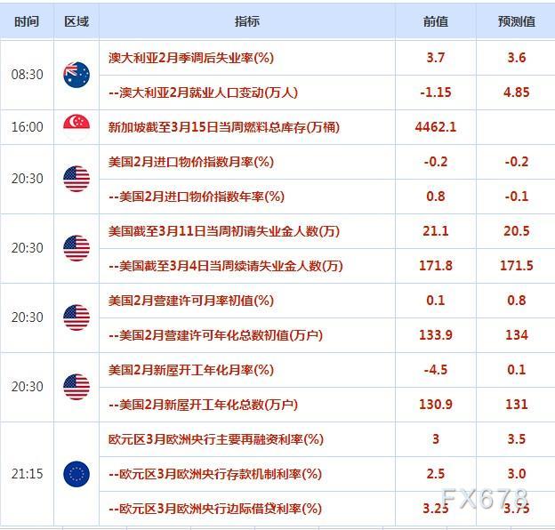 外汇交易提醒：瑞士信贷“重大缺陷”引发欧元大跌，避险买盘推动美元逆袭
