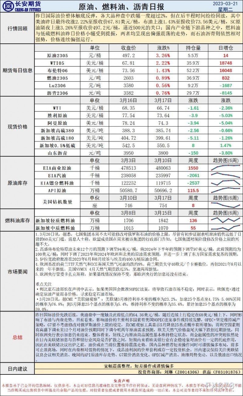 长安期货原油早评：价格将宽幅震荡，建议短差操作或谨慎偏多