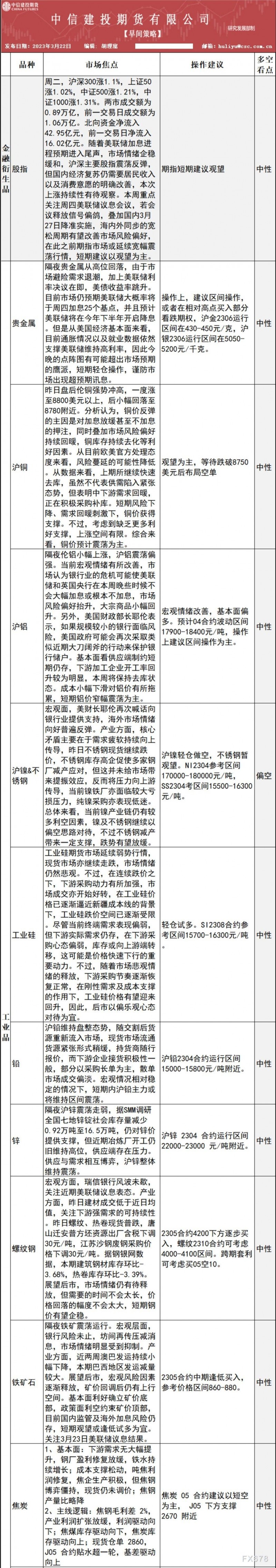 中信建投期货3月22日早间交易策略