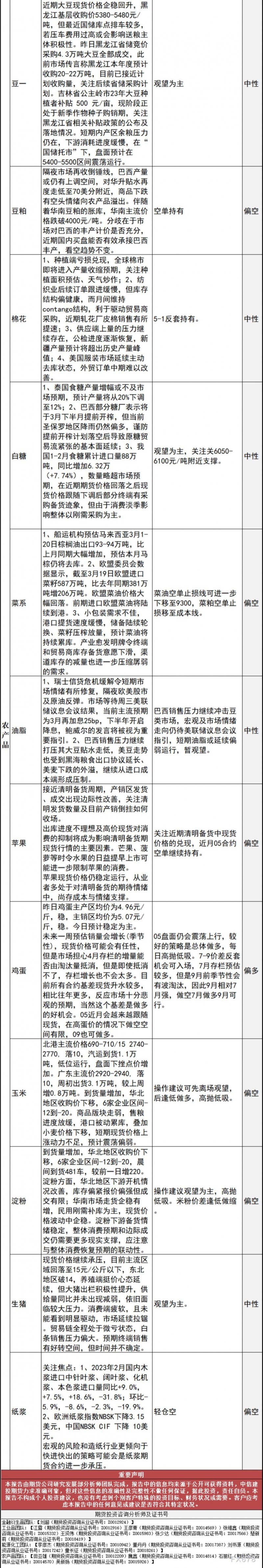 中信建投期货3月22日早间交易策略