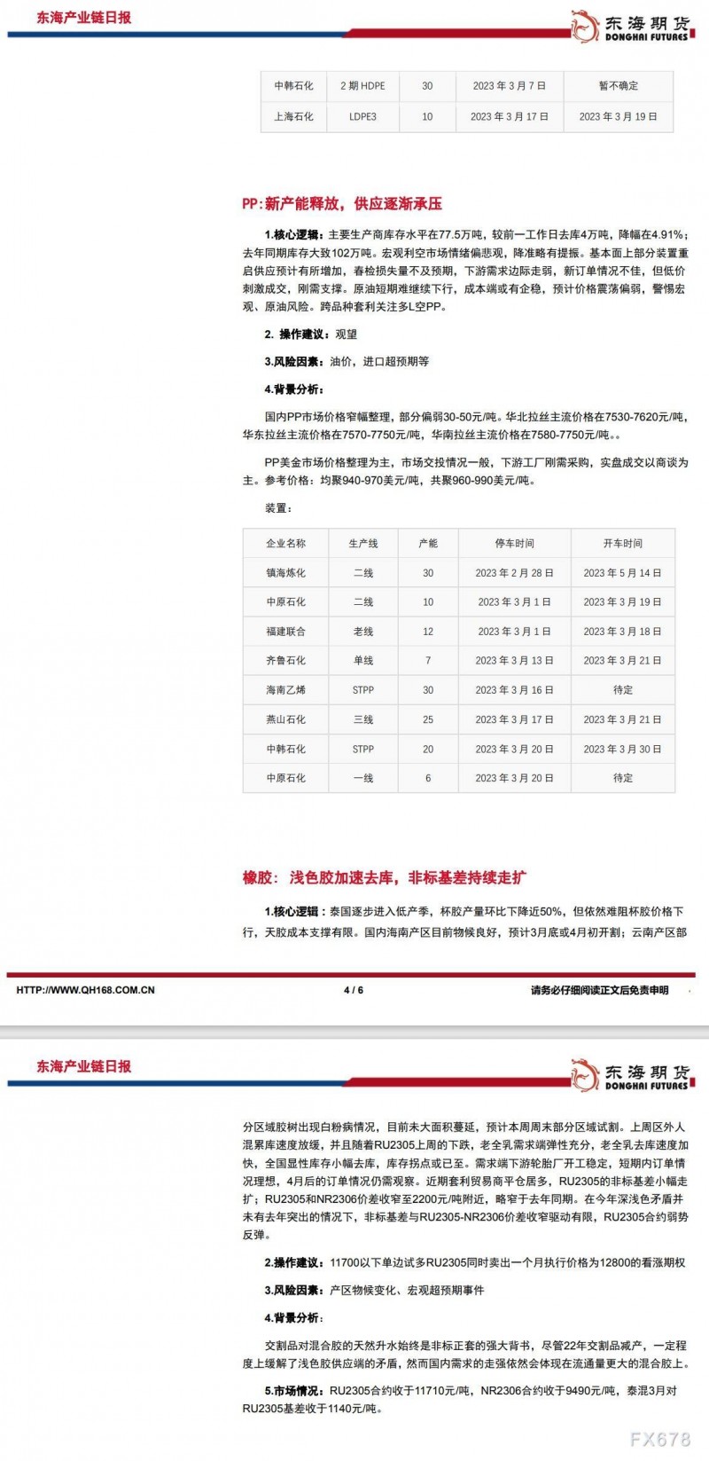 【东海期货3月22日产业链日报】能化篇：政府承诺保护储户，油价终结超卖