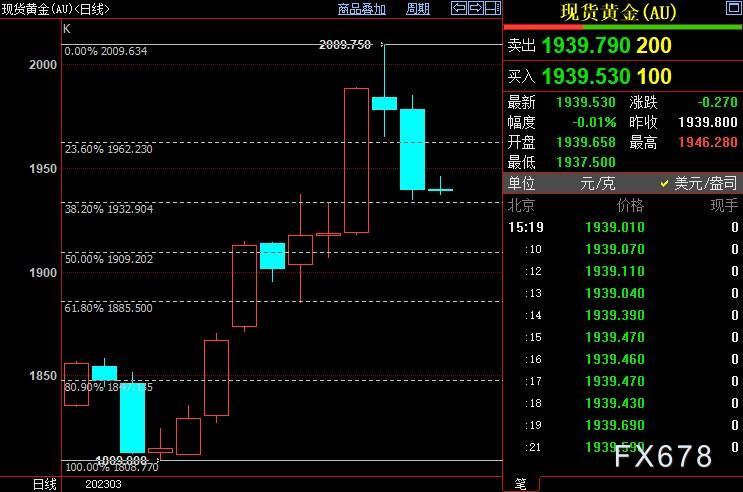 美联储决议终极前瞻：银行业危机添堵，市场情绪须打补丁