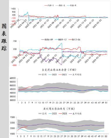 中辉期货原油日报20230322：宏观情绪缓和，原油价格连续反弹，关注美联储动态