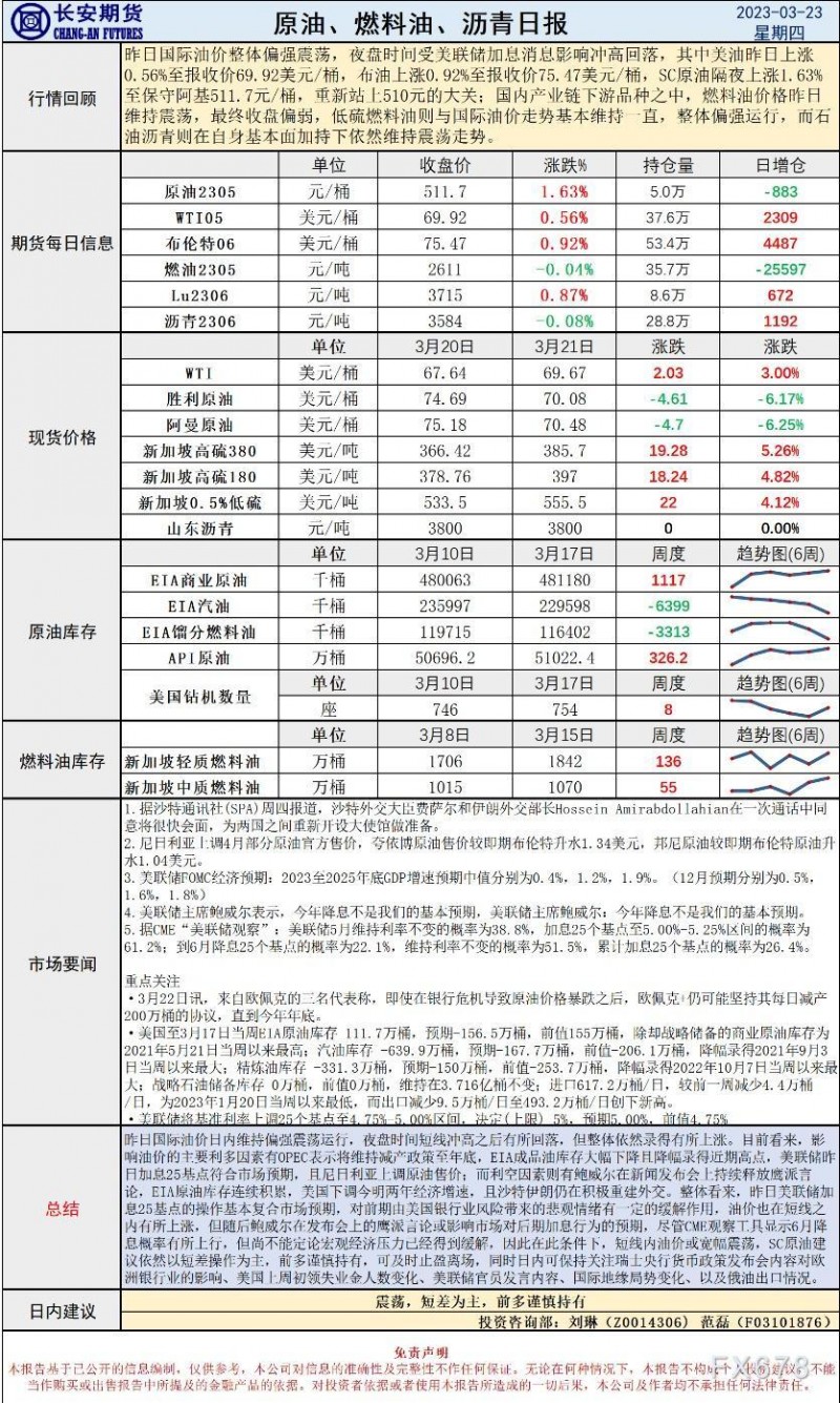 长安期货原油早评：鲍威尔鹰派言论或限制涨幅，建议短差为主，前多谨慎持有