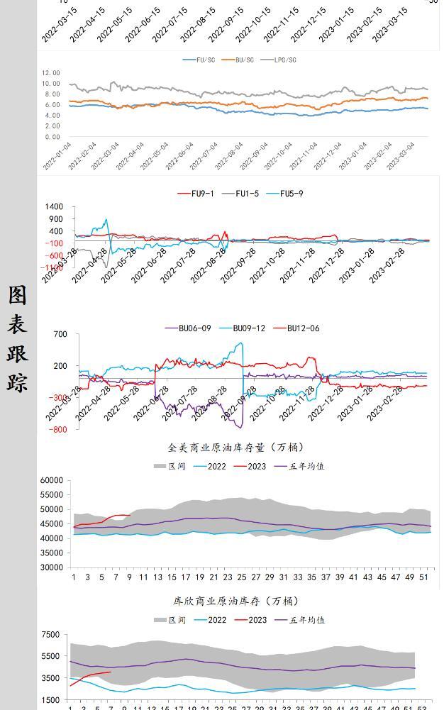 中辉期货原油日报20230327：原油价格企稳，可轻仓试多