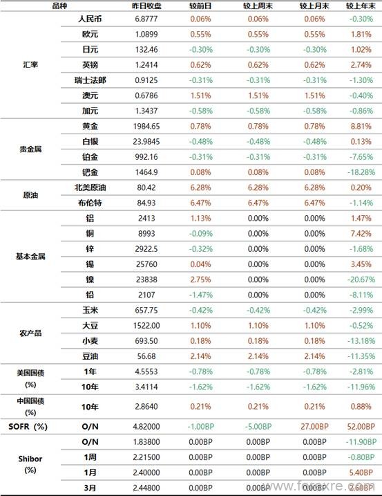 工商银行：4月4日全球金融市场新闻摘要及行情概览