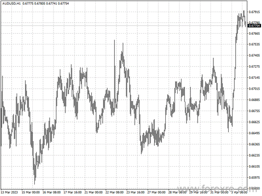 EBC外汇商品股指快讯|油价狂飙6个点，澳元可能收获意外