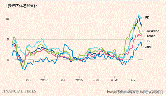 ATFX：本周多国通胀登场，会否加速利率路径分化？