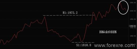 ATFX国际：俄乌冲突有可能在月底激化，黄金和原油将大受提振