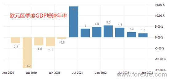 ATFX国际：俄乌冲突有可能在月底激化，黄金和原油将大受提振