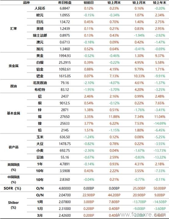 工商银行：4月20日全球金融市场新闻摘要及行情概览