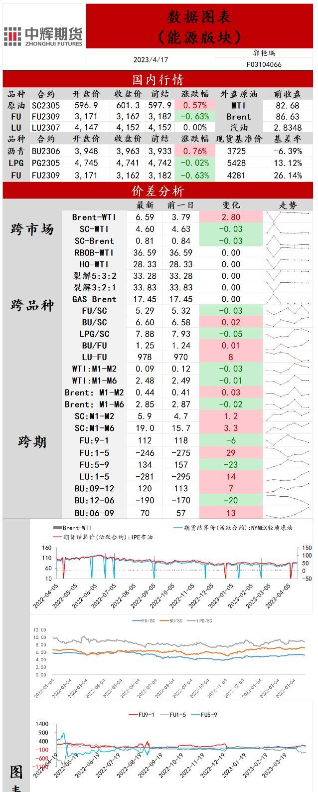 中辉期货原油日报20230417：原油基本面较好，多单可继续持有