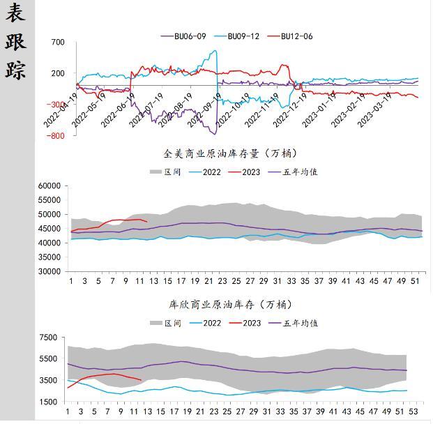 中辉期货原油日报20230417：原油基本面较好，多单可继续持有