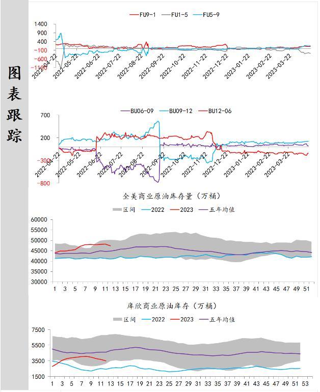 中辉期货原油日报20230420：油市降温，短线多头注意风险