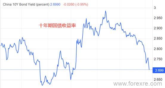 ATFX国际：中国4月CPI微增0.1%，离岸人民币汇率逼近年内高点