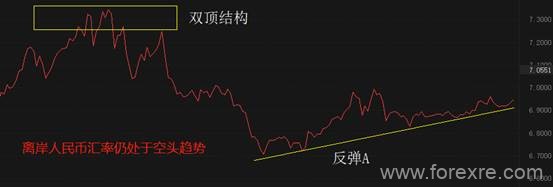 ATFX国际：中国4月CPI微增0.1%，离岸人民币汇率逼近年内高点