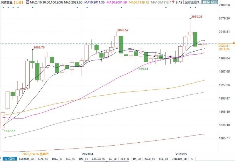 世界黄金协会：一季度央行仍大手笔购金，但速度有所放缓！