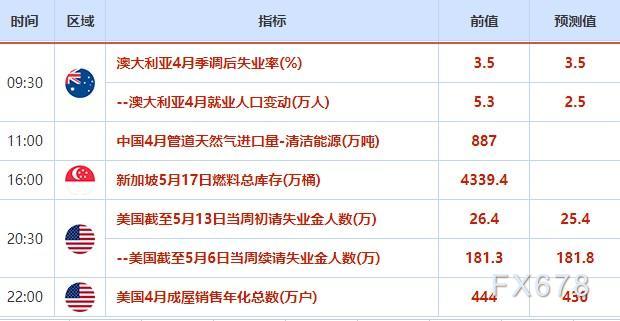 外汇交易提醒：美国数据稳健且举债上限谈判乐观，美元冲高触及100日均线，日元五连跌