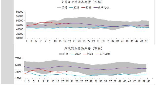 中辉期货原油日报20230518：原油维持区间震荡