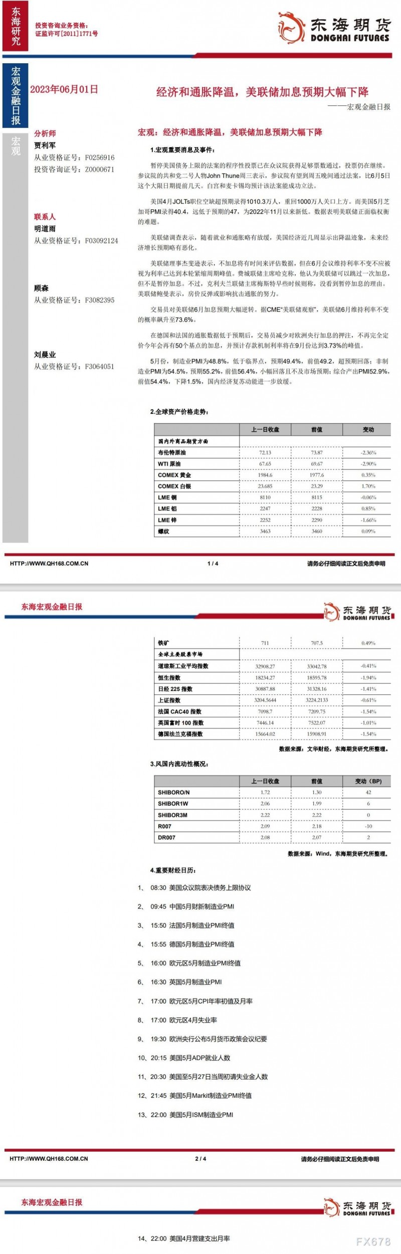 【东海期货6月1日宏观金融日报】：经济和通胀降温，美联储加息预期大幅下降