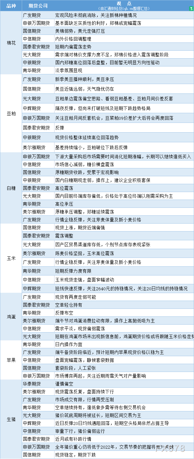 期货公司观点汇总一张图：6月1日农产品（棉花、豆粕、白糖、玉米、鸡蛋、生猪等）