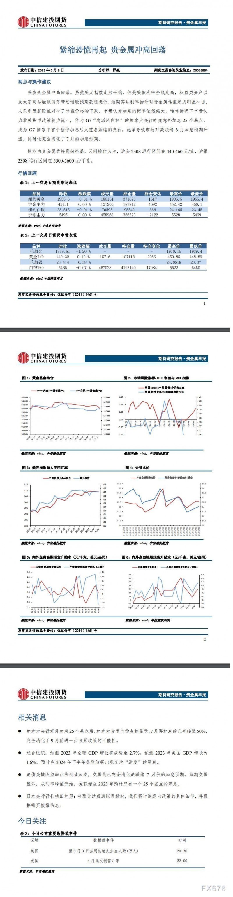 中信建投期货6月8日贵金属早报：紧缩恐慌再起，贵金属冲高回落