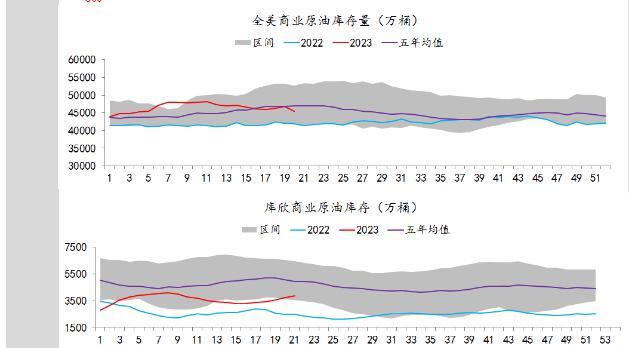 中辉期货原油日报20230608：中国原油进口提高，可逢低试多
